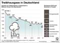  Globus Infografik 13210