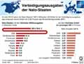  Globus Infografik 13213