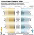  Globus Infografik 13214