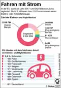  Globus Infografik 13227