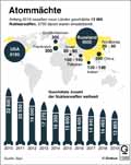  Globus Infografik 13269