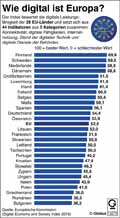  Globus Infografik 13270