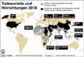 Todesurteile und Hinrichtungen 2018 / Infografik Globus 13280 vom 28.06.2019