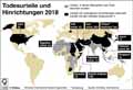  Globus Infografik 13280