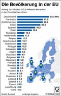 Bevölkerung_EU 2019 / Infografik Globus 13322 vom 19.07.2019