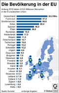 Bevlkerung_EU 2019 / Infografik Globus 13322 vom 19.07.2019