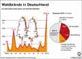  Globus Infografik 13327