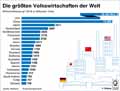  Globus Infografik 13329