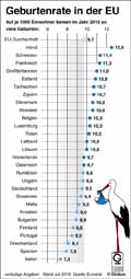  Globus Infografik 13350