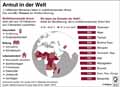 Multidimensionale Armut_Welt / Infografik Globus 13357 vom 02.08.2019