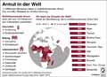  Globus Infografik 13357