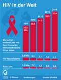  Globus Infografik 13363