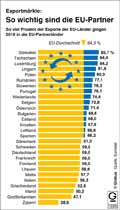  Globus Infografik 13365