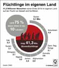  Globus Infografik 13384