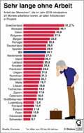  Globus Infografik 13393