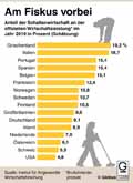  Globus Infografik 13396