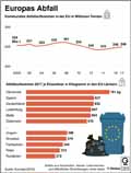  Globus Infografik 13415