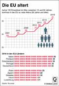 Die EU altert / Infografik Globus 13444 vom 13.09.2019