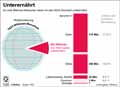  Globus Infografik 13456