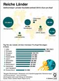  Globus Infografik 13464