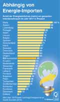  Globus Infografik 13505