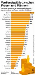  Globus Infografik 13533