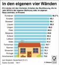  Globus Infografik 13535