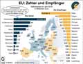  Globus Infografik 13565