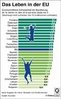  Globus Infografik 13567