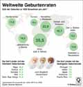  Globus Infografik 13577