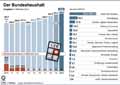  Globus Infografik 13606