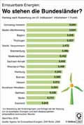  Globus Infografik 13607