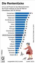  Globus Infografik 13609