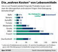 dpa-Infografik: die 