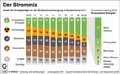  Globus Infografik 13660