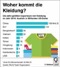  Globus Infografik 13669