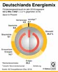  Globus Infografik 13679