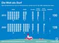  Globus Infografik 13689