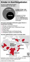  Globus Infografik 13759