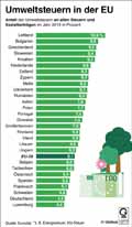  Globus Infografik 13777