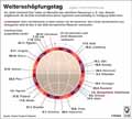 Welterschpfungstag / Infografik Globus 13788 vom 06.03.2020