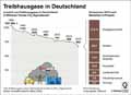Treibhausgase in Deutschland / Infografik Globus 13842 vom 03.04.2020