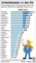  Globus Infografik 13855