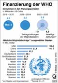  Globus Infografik 13878