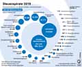  Globus Infografik 13880