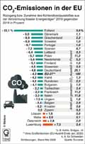  Globus Infografik 13942