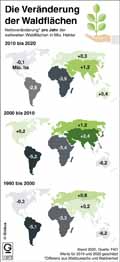  Globus Infografik 13979