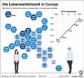 Die Lebensarbeitszeit in Europa / Infografik Globus 13981 vom 12.06.2020