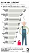  Globus Infografik 13986