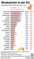  Globus Infografik 13992